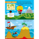 Дітям про науку "Географія Природознавство до школи" 14001U 32 сторінки (14001U)