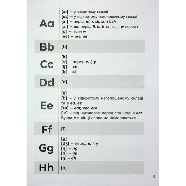 Навчальна книга 3000 вправ та завдань Англійська мова Читання 2-4 клас 318093 (318093)