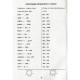 Навчальна книга 2000 вправ та завдань. Російська мова 2 клас 152 060
