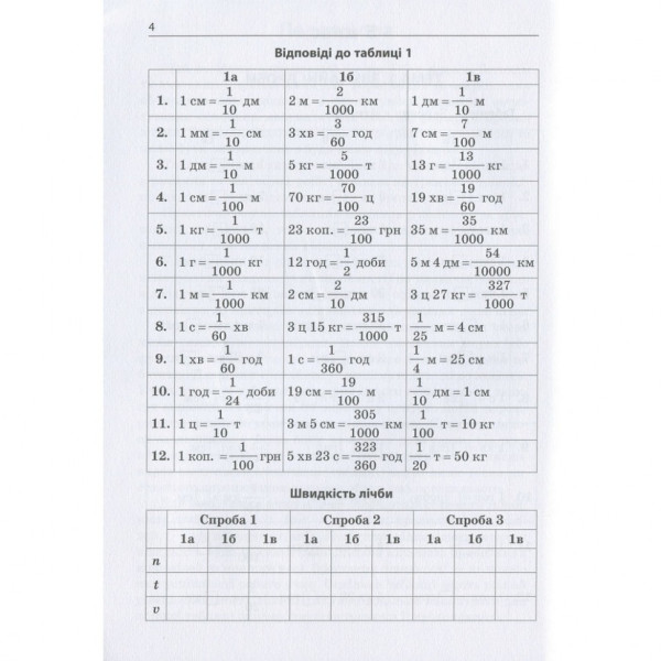 Навчальна книга 3000 вправ та завдань. Математика 5-6 клас. Дріб 153012 (153012)