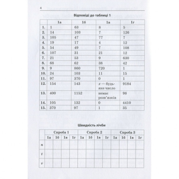 Навчальна книга 3000 вправ та завдань. Математика 5-6 клас. рівняння 152947 (152947)