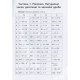 Навчальна книга 3000 вправ та завдань. Математика 5-6 клас. рівняння 152947 (152947)
