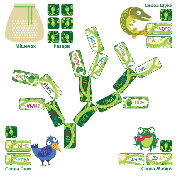 Навчальна настільна гра Липа Дерево слів 360111, 105 карт (360111)
