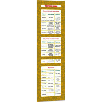 Картонная закладка-шпаргалка Части речи 147919  для учеников 2-5 классов(147919)