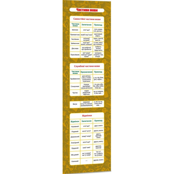 Картонна закладка-шпаргалка Частини мови 147919 для учнів 2-5 класів (147919)