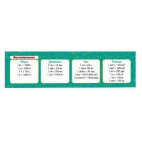 Картонная закладка-шпаргалка Меры измерения 147915 для учеников 1-5 классов(147915)