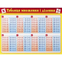 Картонка-підказка Таблиця Множення 66437