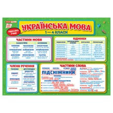 Плакат навчальний Мовна скарбничка Ранок 10104234 українською