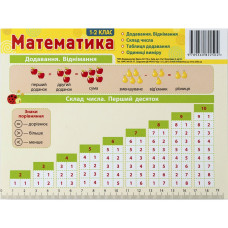 Картонка-подсказка Математика 1-2 класс 66442(66442)