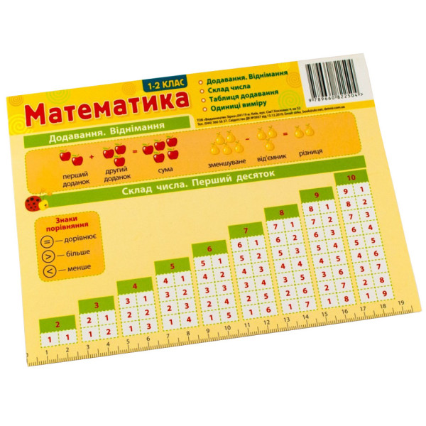 Картонка-підказка Математика 1-2 клас 66442 (66442)