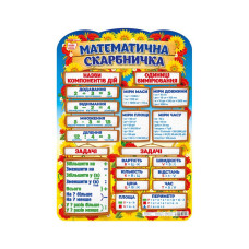 Плакат обучающий Математическая копилка Ранок 10104235 на украинском языке(10104235)