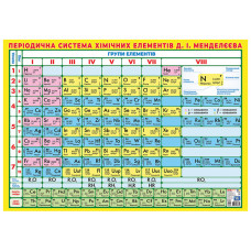 Плакат Короткоперіодична система хімічних елементів 10104318, 87х61 см (10104318)