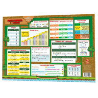 Навчальний килимок Математика 1-4 134166 А3 (134166)