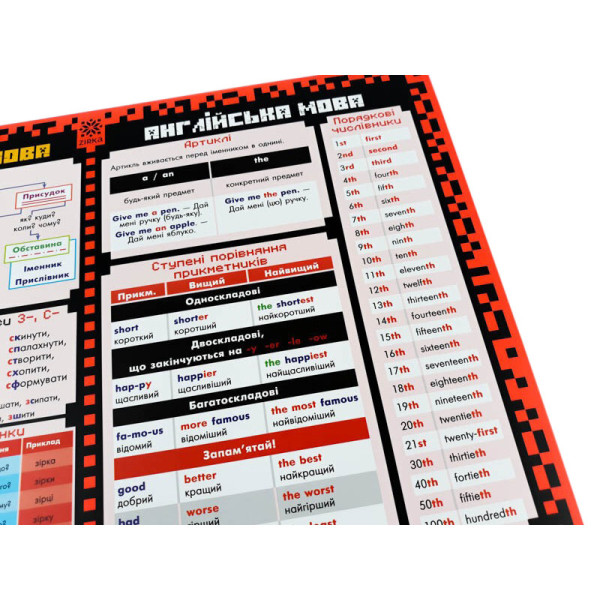 Килимок підказка навчальний А3 4 клас 129 051 (129051)