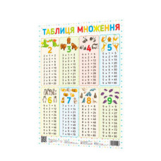 Плакат Таблиця множення 120500 (120500)