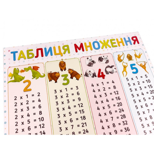 Плакат Таблиця множення 120500 (120500)