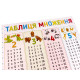 Плакат Таблиця множення 120500 (120500)