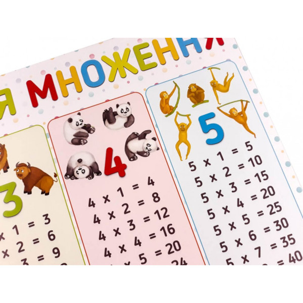 Плакат Таблиця множення 120500 (120500)