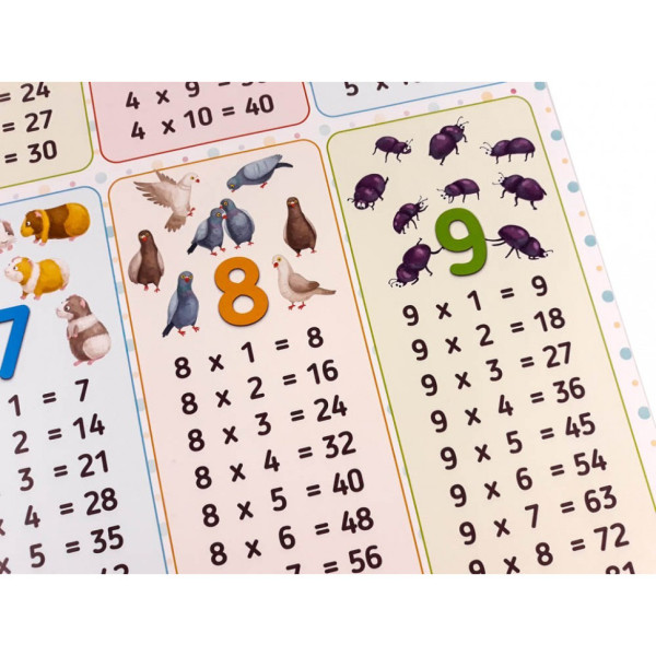 Плакат Таблиця множення 120500 (120500)