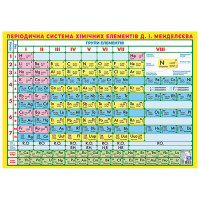 Плакат Короткоперіодична система хімічних елементів 10104318, 87х61 см (10104318)