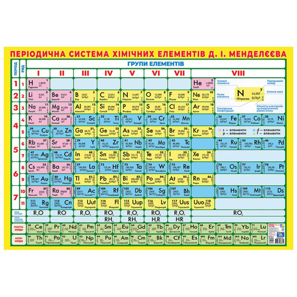 Плакат Короткоперіодична система хімічних елементів 10104318, 87х61 см (10104318)