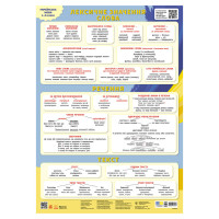 Навчальний плакат "Українська мова" 1897010 слово, речення, текст (1897010)