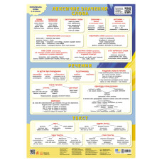 Навчальний плакат "Українська мова" 1897010 слово, речення, текст (1897010)