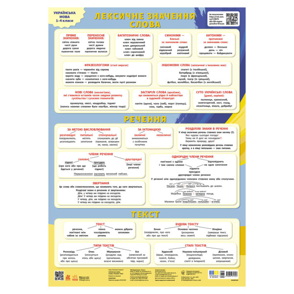 Навчальний плакат "Українська мова" 1897010 слово, речення, текст (1897010)