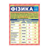 Шпаргалка шкільна "Фізика 7-11 клас" 10144020 двостороння (10144020)