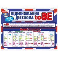 Підказка учню "Відмінювання дієслова To BE" 10104264 двостороння (10104264)