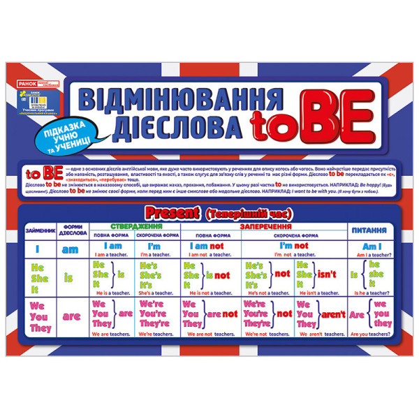 Підказка учню "Відмінювання дієслова To BE" 10104264 двостороння (10104264)