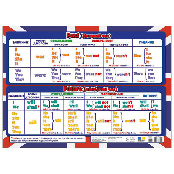 Підказка учню "Відмінювання дієслова To BE" 10104264 двостороння (10104264)