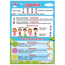 Навчальний плакат Дроби 13104181 Нова українська школа (13104181)