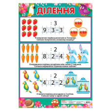 Навчальний плакат Ділення початкова школа 13104123 формат 50 х 70 см (13104123)