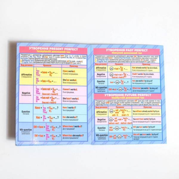 Шпаргалка шкільна "Англійськаа мова 7-11 клас" 10144015 (10144015)