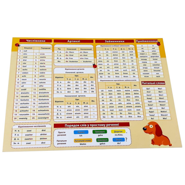 Картонка-підказка Німецька Мова 1 клас 109265 (109265)
