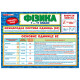 Планшет подсказка ученику Физика 7-11 классы 10104274 на украинском языке(10104274)