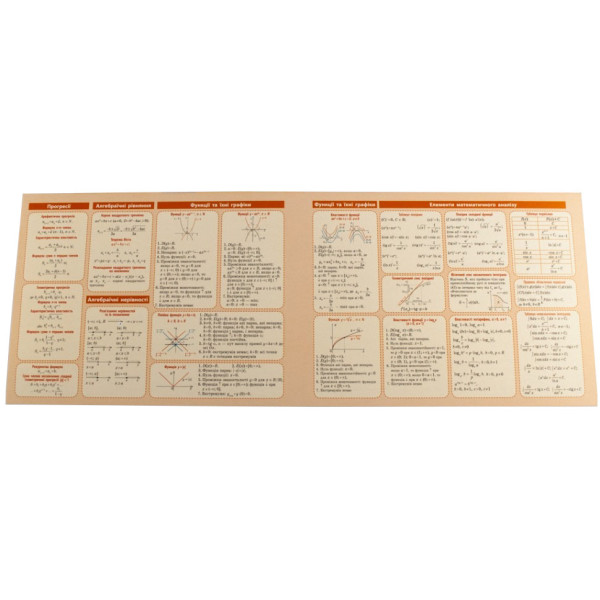 Картонка-підказка Алгебра 7-11 клас 66438 (66438)