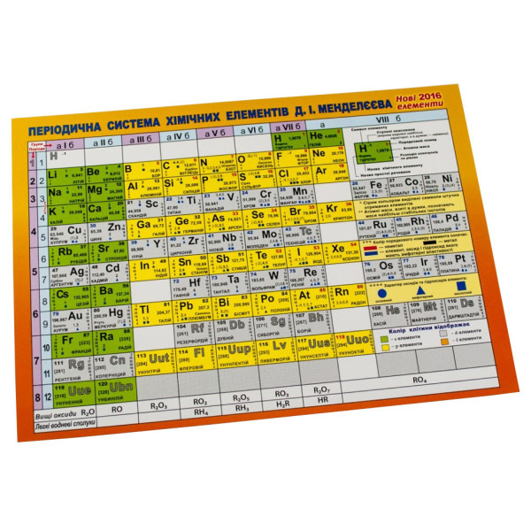 Картонка-подсказка Таблица Менделеева 57452(57452)
