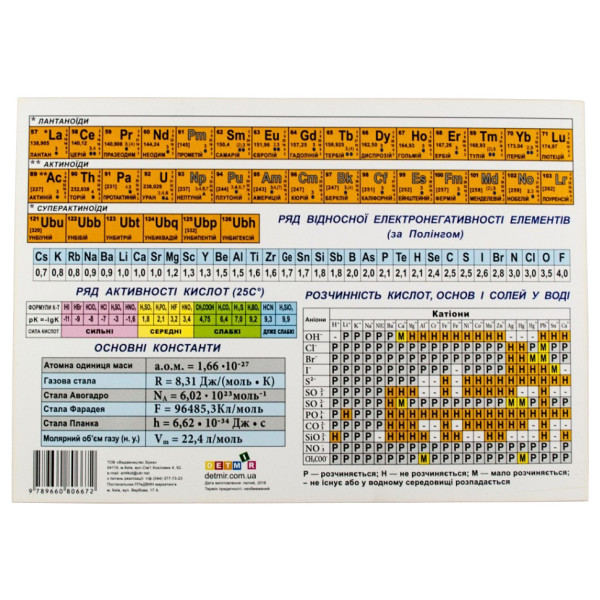 Картонка-подсказка Таблица Менделеева 57452(57452)