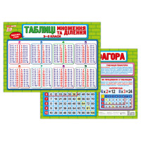 Плакат підказка учневі Таблиця множення та ділення 10104266 двосторонній (10104266)