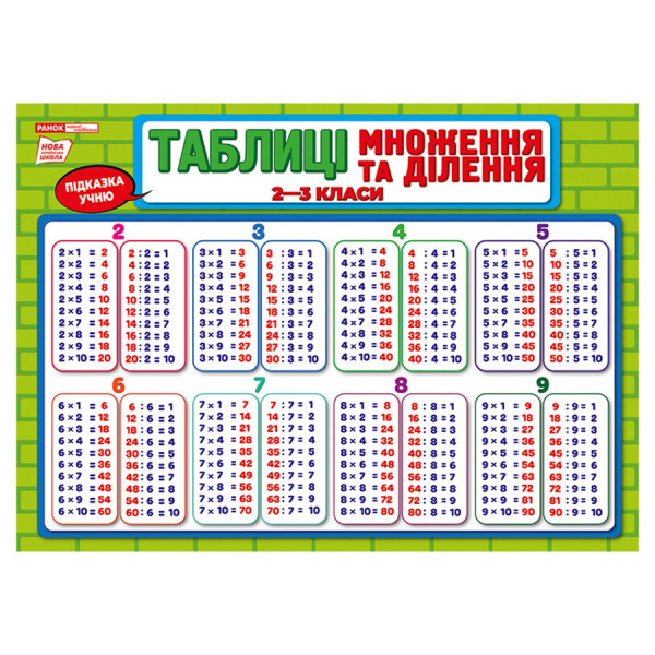 Плакат подсказка ученику Таблица умножения и деления 10104266 двусторонний(10104266)
