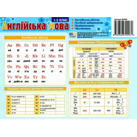 Картонка-подсказка Английский Язык 1 класс 66440(66440)