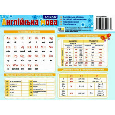 Картонка-подсказка Английский Язык 1 класс 66440(66440)