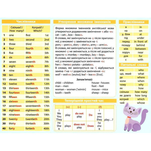 Картонка-подсказка Английский Язык 1 класс 66440(66440)