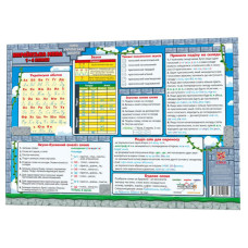 Обучающий коврик Украинский язык 1-4 134167 А3(134167)