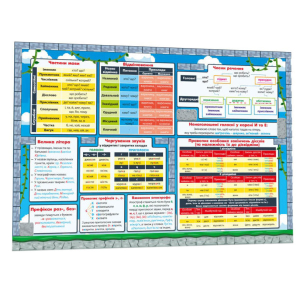Обучающий коврик Украинский язык 1-4 134167 А3(134167)