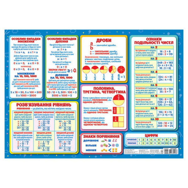 Коврик-подсказка Математика 1-4 класс Ранок 10104249У на украинском языке(10104249)