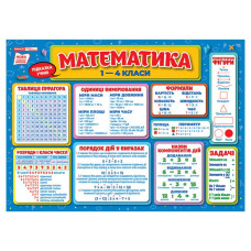 Коврик-подсказка Математика 1-4 класс Ранок 10104249У на украинском языке(10104249)
