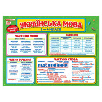 Килимок-підказка Українська мова 1-4 клас Ранок 10104250 (10104250)